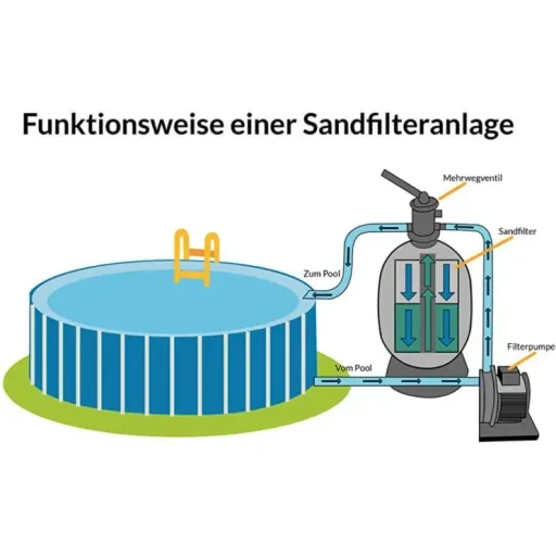 Sand filtration system 10,200 l/h