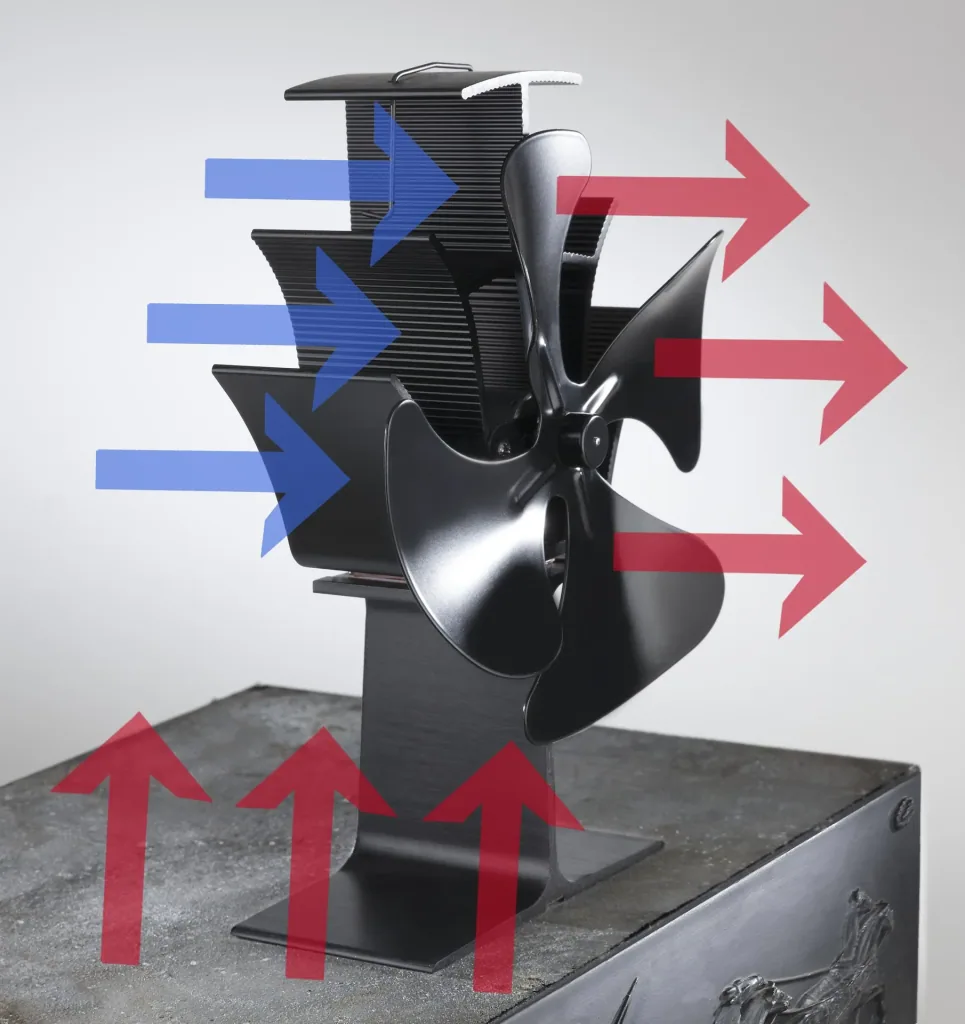 Fireplace fan, powerless