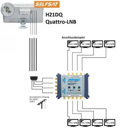 Sat flat antenna with replaceable Quattro LNB