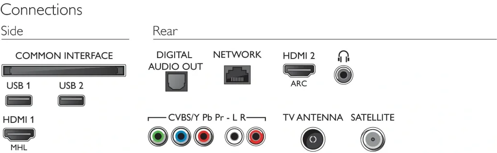 32" Full HD Smart LED TV.
