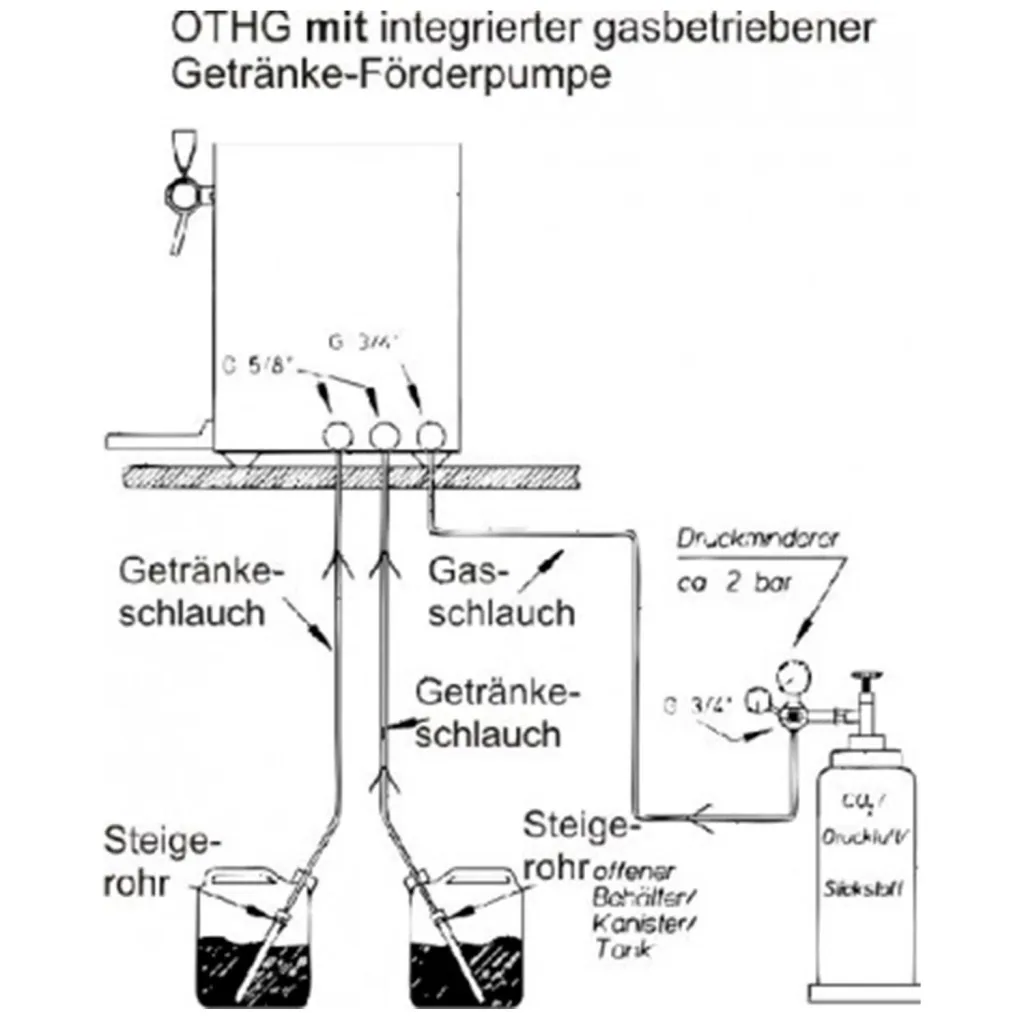 Hot beverage device in barrel form with gas-powered feed pump, 2 lines, - Mulled wine dispenser, hot barrel