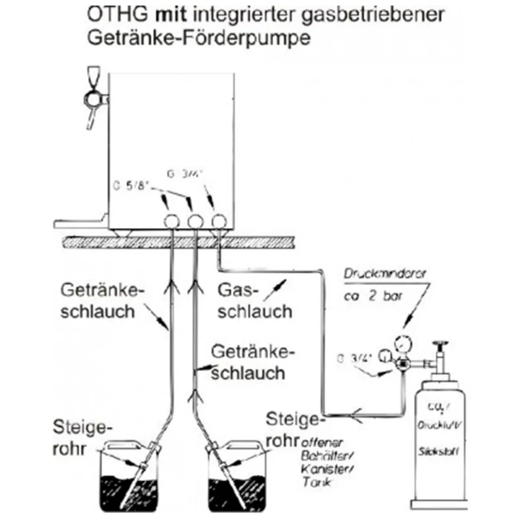 Hot beverage device in barrel form with gas-powered feed pump, 2 lines, - Mulled wine dispenser, hot barrel