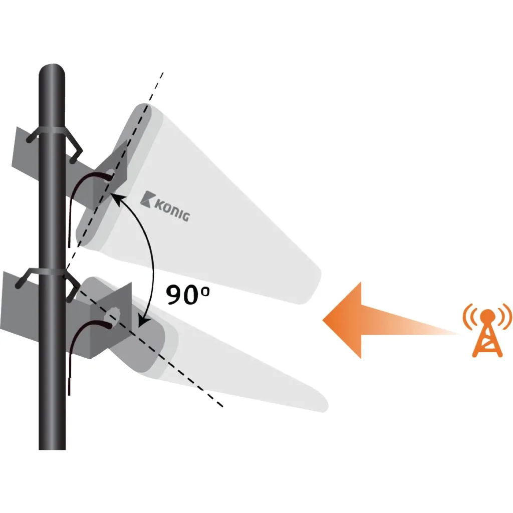 3G/4G-Antenne 11 dB