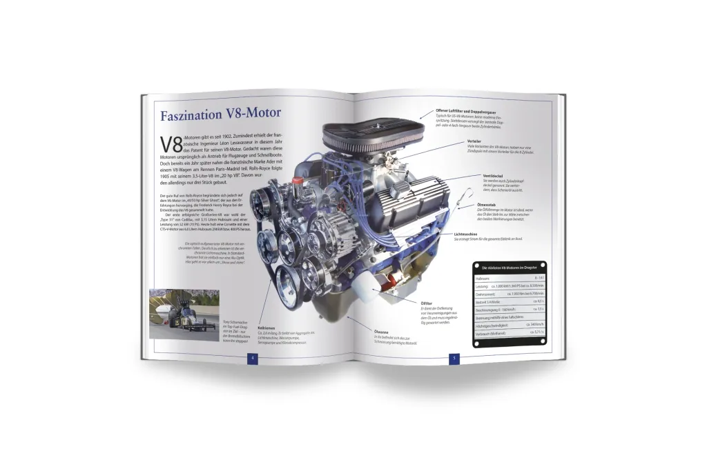 The large V8 engine technology kit