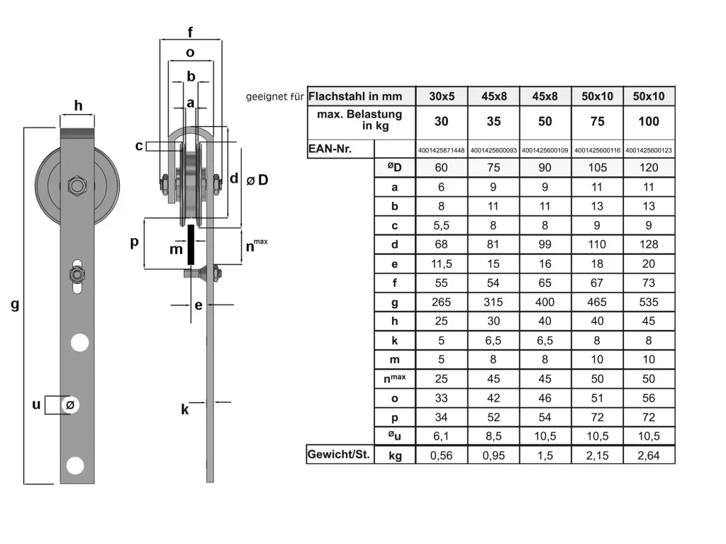 Gate rollers with bracket, 90mm, 4 pieces