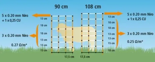 Sheep net, 50 m white/orange, height: 90 cm - double tip