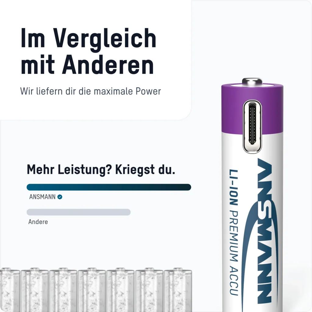 Lithium Ion Micro (AAA) Batteries USB-C - 4 pieces, safety shutdown