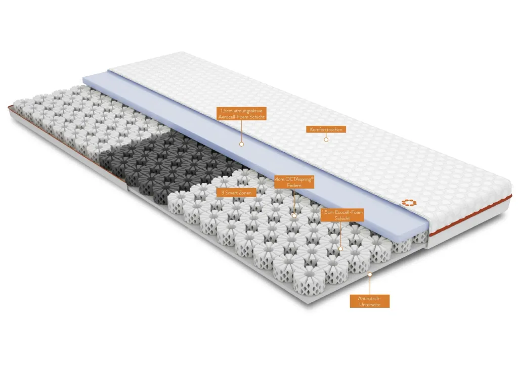 Smart Topper 100 x 200cm