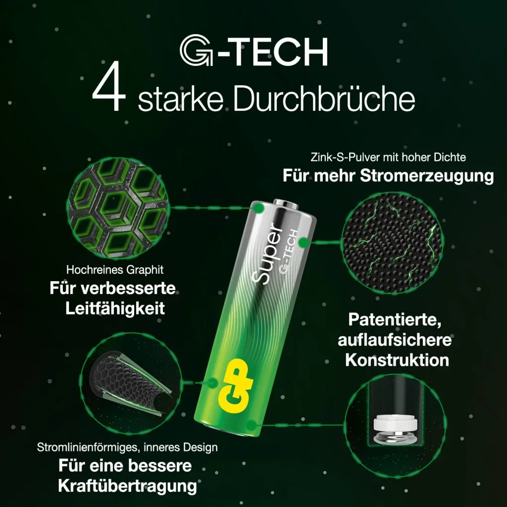 SUPER Micro (AAA) Alkaline Batteries - 4 pieces