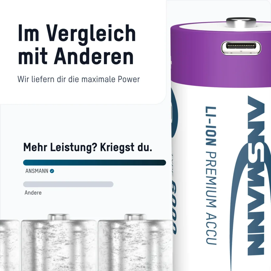 Lithium Ion Mono (D) Batteries USB-C - 2 pieces, safety shutdown