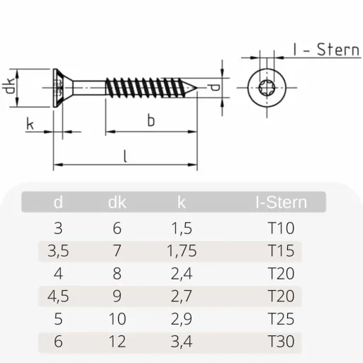 3.5x40mm Chipboard Screws, Countersunk Head, Partial Thread, 1000pcs