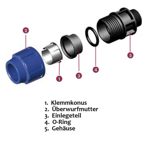 PP PE Pipe Fitting 90° Elbow 20 x 3/4" IG