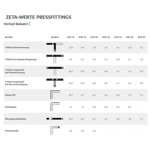 Press fitting transition angle 26 x 3 - 3/4" female thread