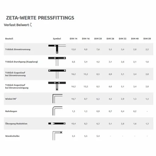 20mm Press Fitting Coupling - 1 inch Plumbing Connector for Water Pipe