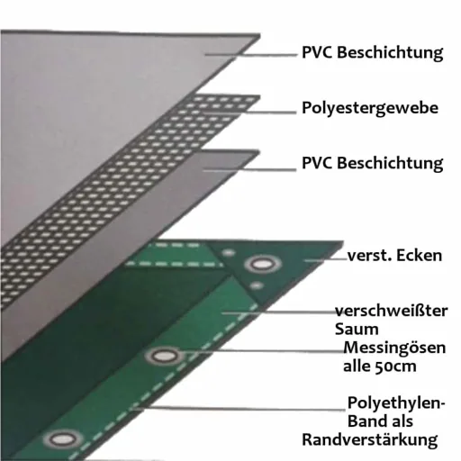 PVC Tarp 650g/m², 6x10m (60m²), gray, Waterproof Heavy Duty Cover, Tarpaulin