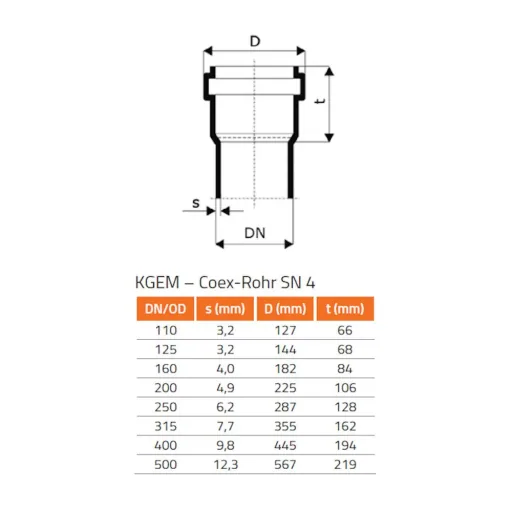 DN 125 Sewer Pipe Plug, Drain Pipe Plug, KG Pipe Plug