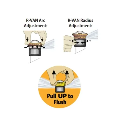 Rotating Nozzle R-VAN 18