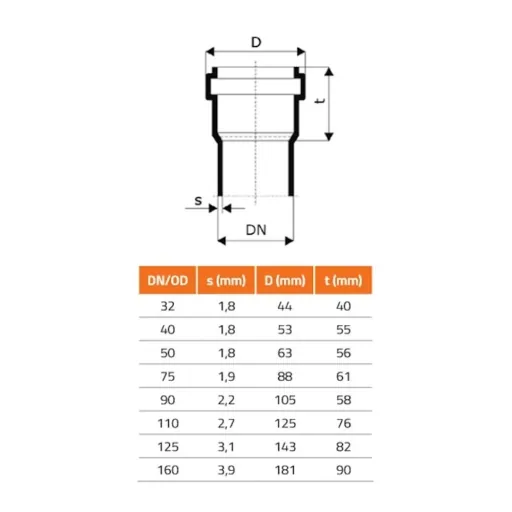 HTsafeB Elbow DN/OD 32 15 Degrees