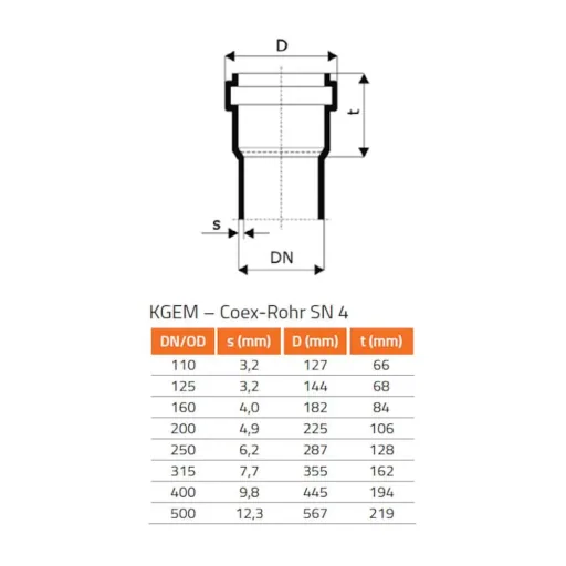 DN315 Sewer Pipe Connector - KGUSM Adapter for Clay Pipes