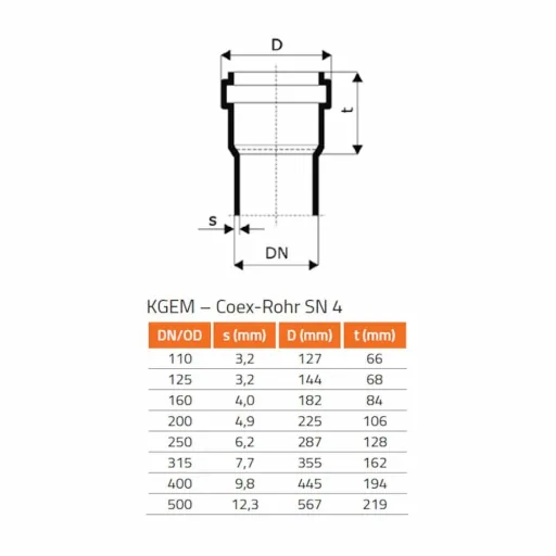 Sewer pipe connector, Double socket coupling, DN315 coupling, Drain pipe coupling, PVC pipe coupling