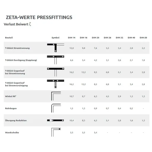 32mm x 3mm Press Fitting - 1" Female Thread Adapter