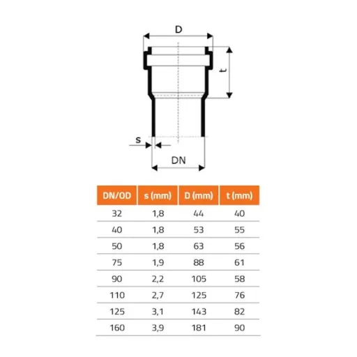 75mm Waste Water Pipe - High Temp, 1000mm Length