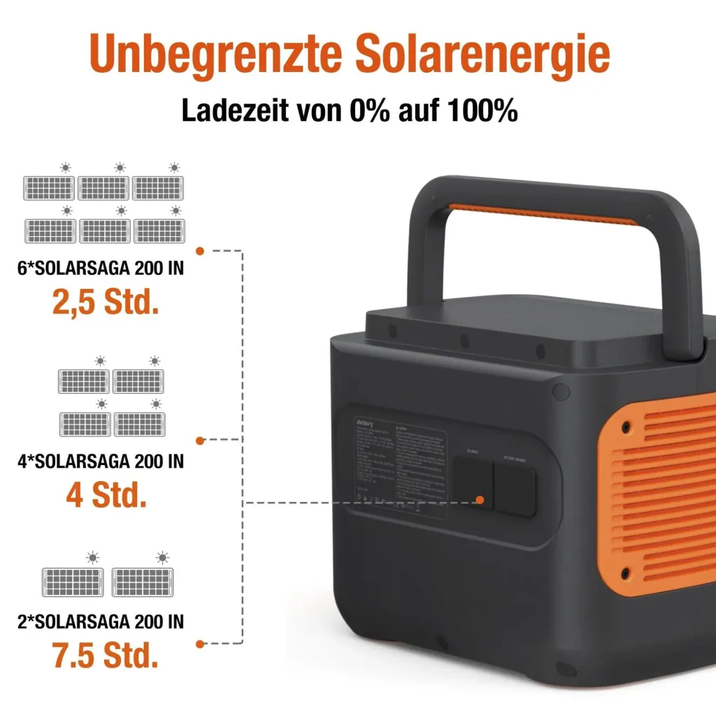 Portable Powerstation Explorer 2000 Pro, 2160 Wh