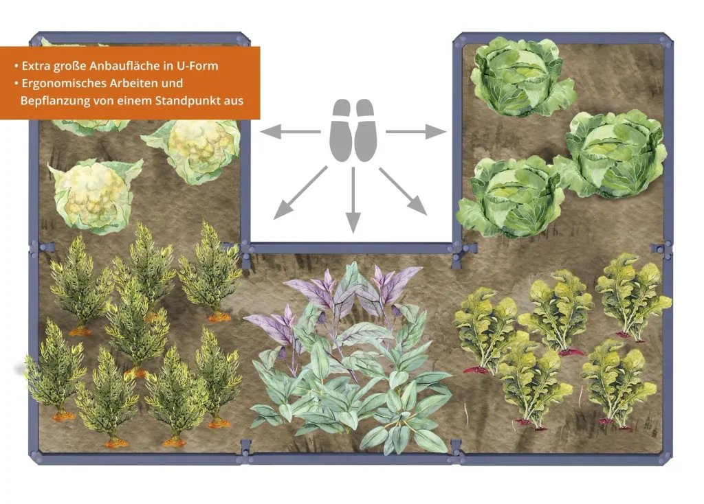 Hochbeet ERGO QUADRO U TurboPlus L 80