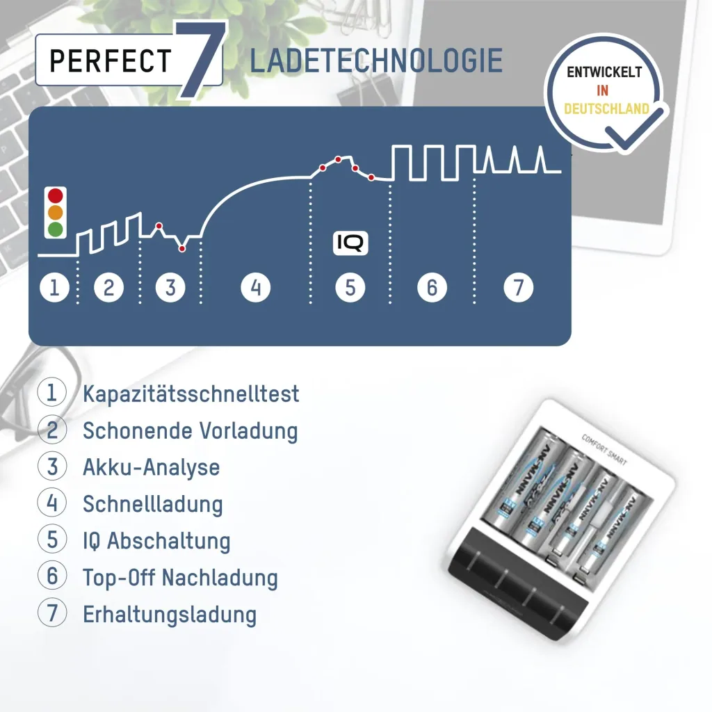 Comfort Smart charger