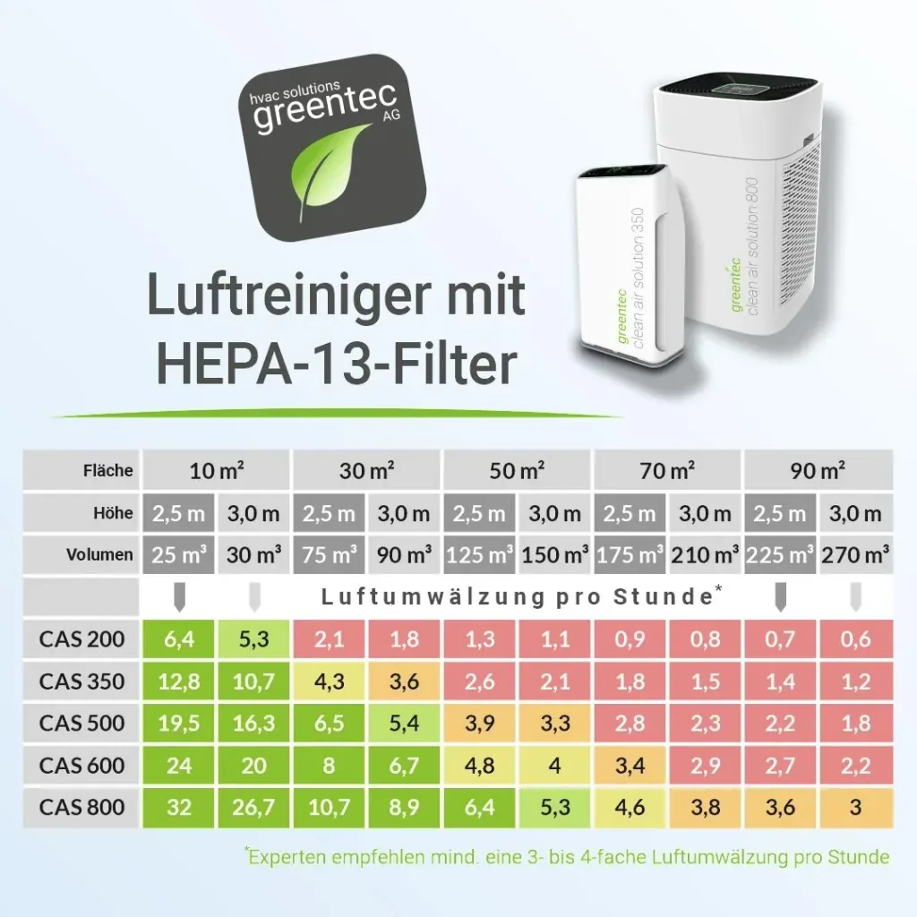Air purifier CAS 350
