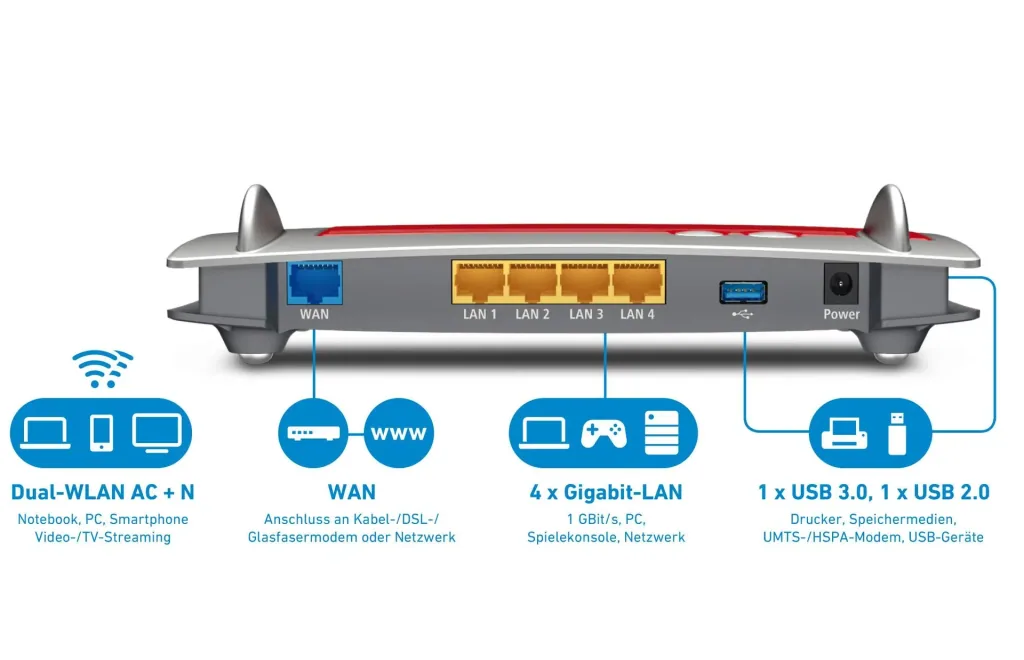 FRITZ!Box 4040 WLAN Router