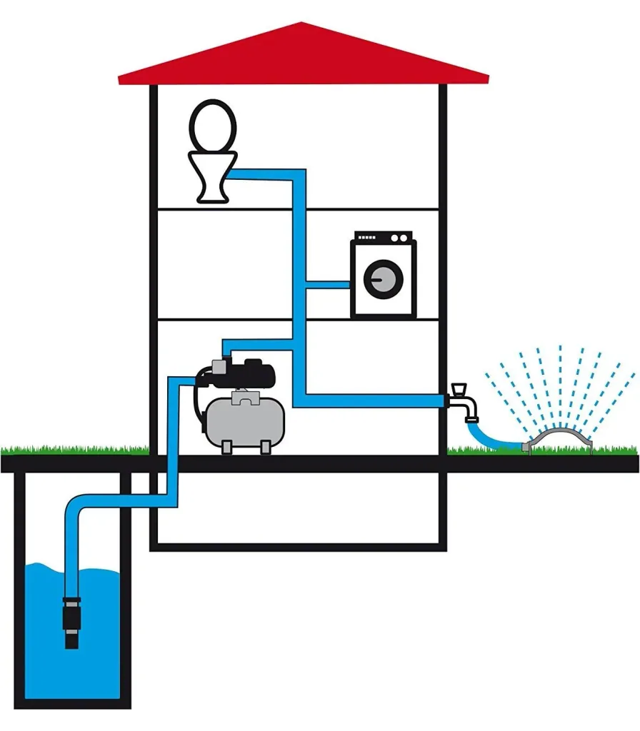 Domestic waterworks HWW 3600 I