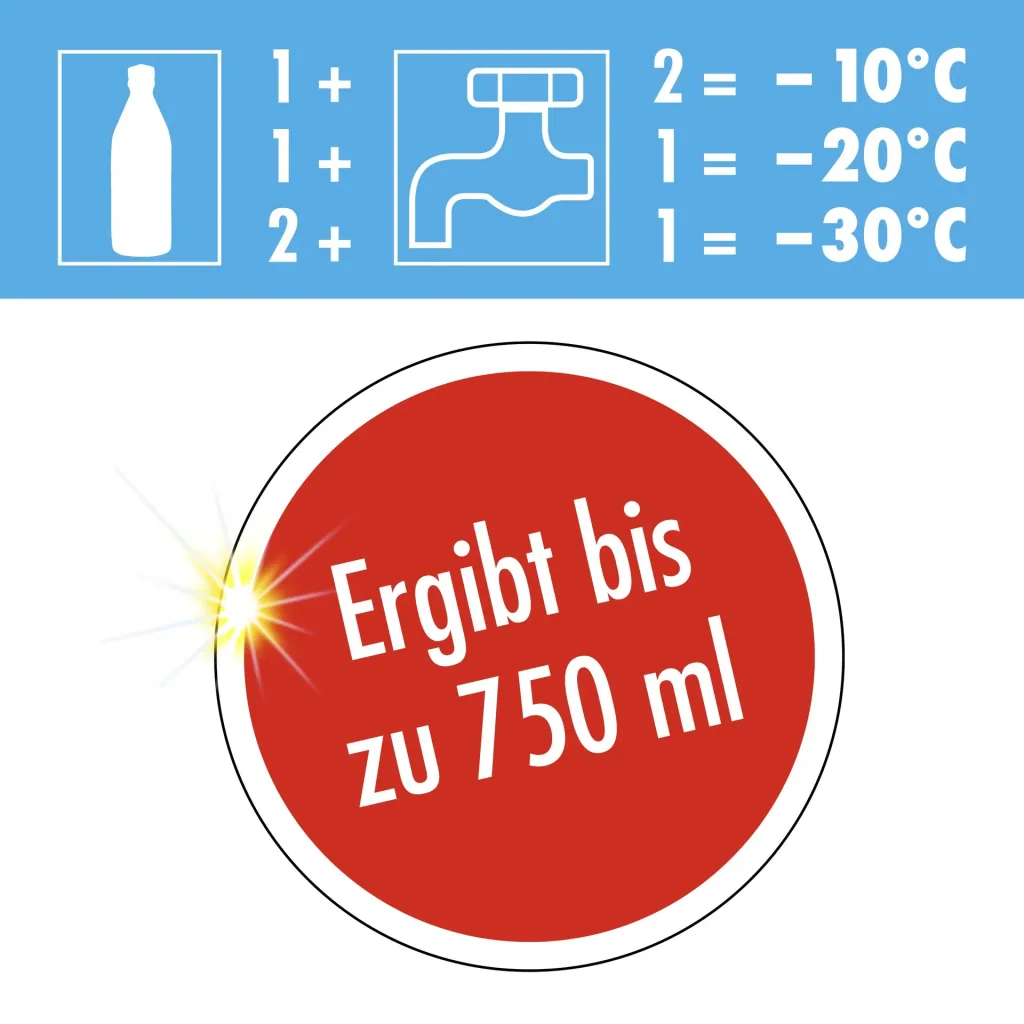 Antifreeze + Clear View Concentrate Citrus 250 ml