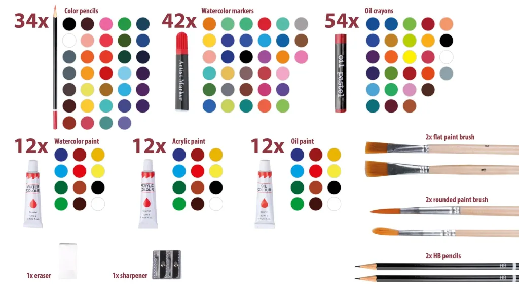 Art and paint box 174 pieces