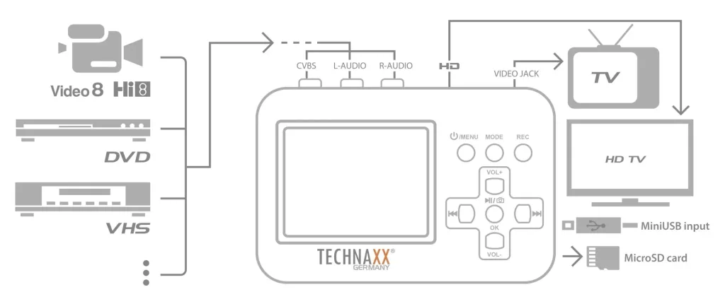 Video digitizer with display and battery