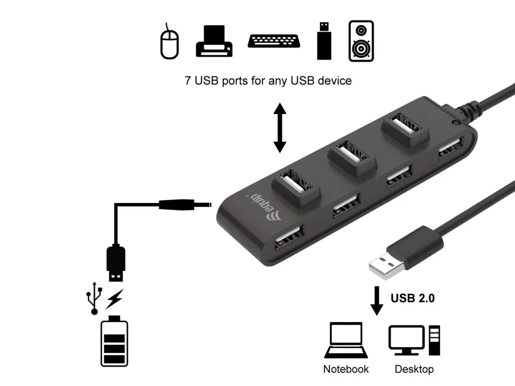 USB-Hub USB 2.0 St -> 7x USB Bu 0.15cm 480Mbps schwarz