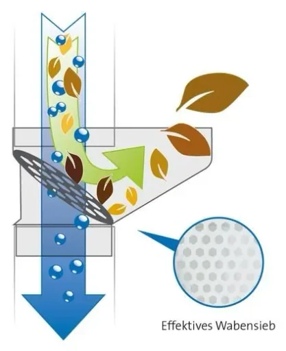 Leaf protection for gutters