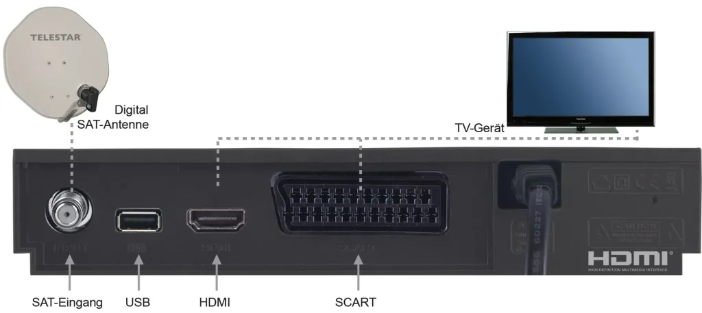 HDTV Sat Receiver, digiHD TS 13