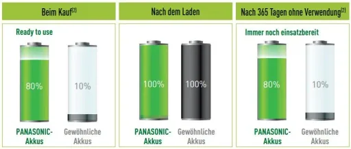 Mignon (AA) NiMH with 1900 mAh - 2 pieces