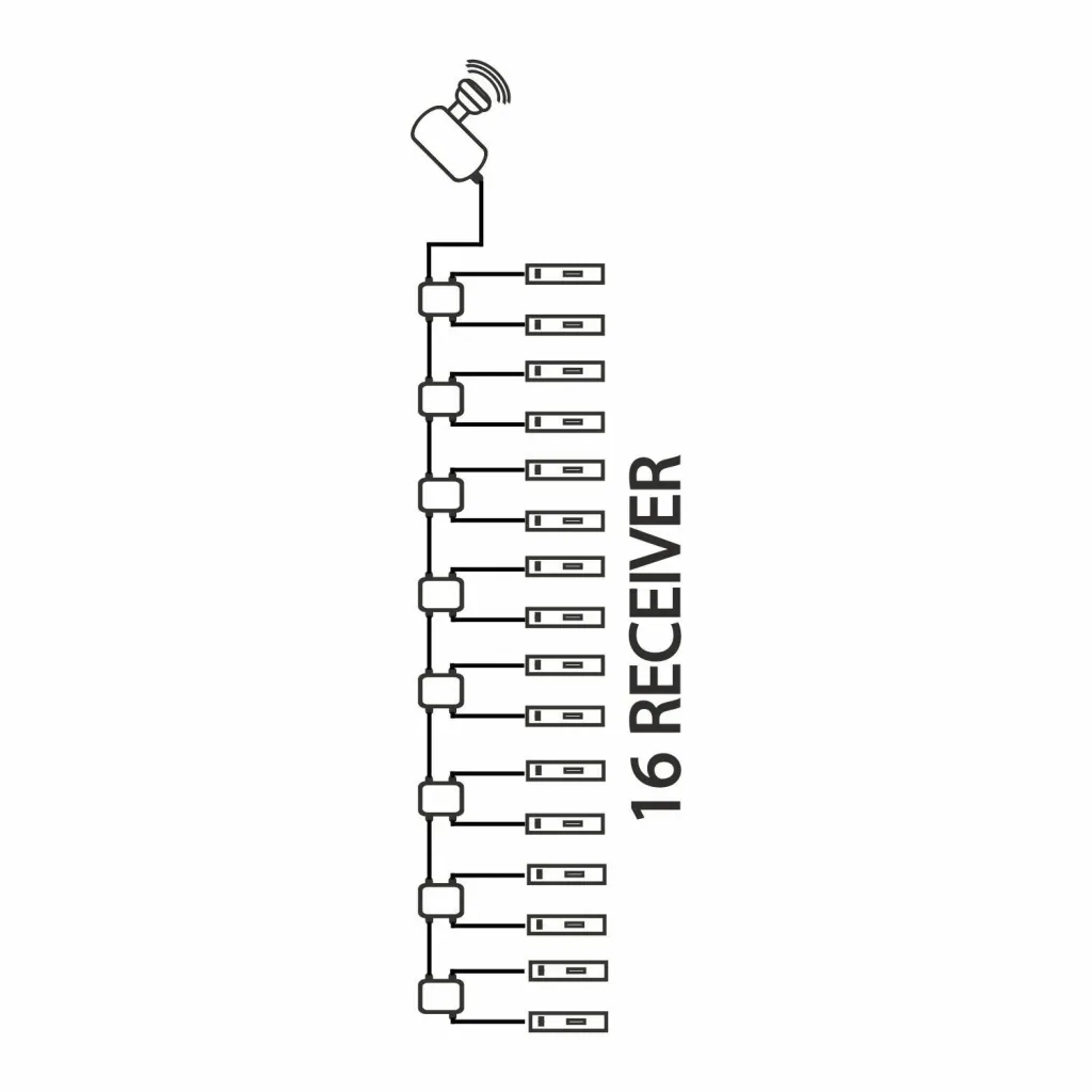 Single-cable LNB for 16 x Unicable receivers, LTE shielding